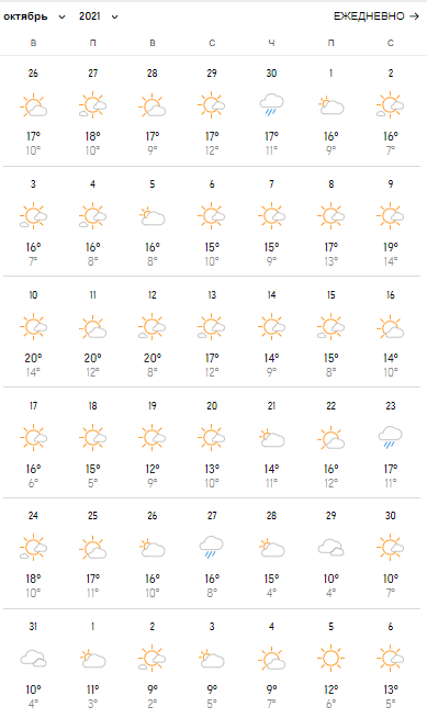 Прогноз погоды в Одессе на осень. Фото: www.accuweather.com