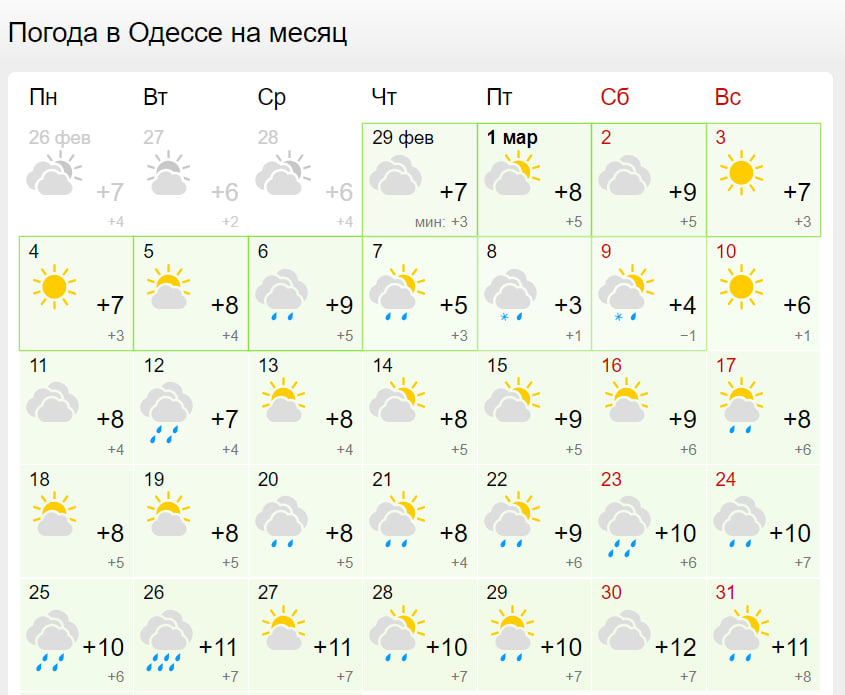 Погода в Одесі на березень.
