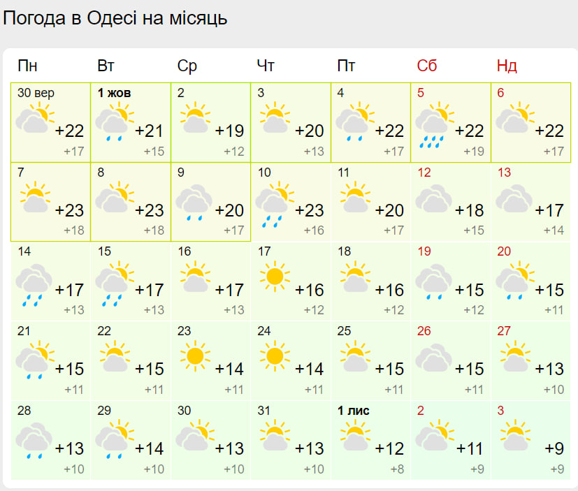 Погода в Одессе на октябрь 2024 года.
