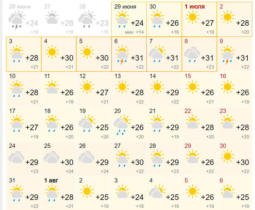 Будет ли аномальная жара: какая погода ожидает одесситов в июле.