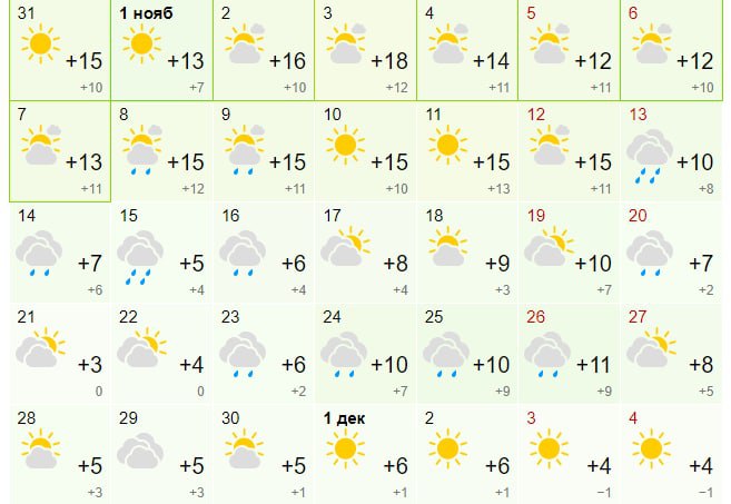 Прогноз погоды в Одессе на ноябрь.|Скриншот: gismeteo.ua