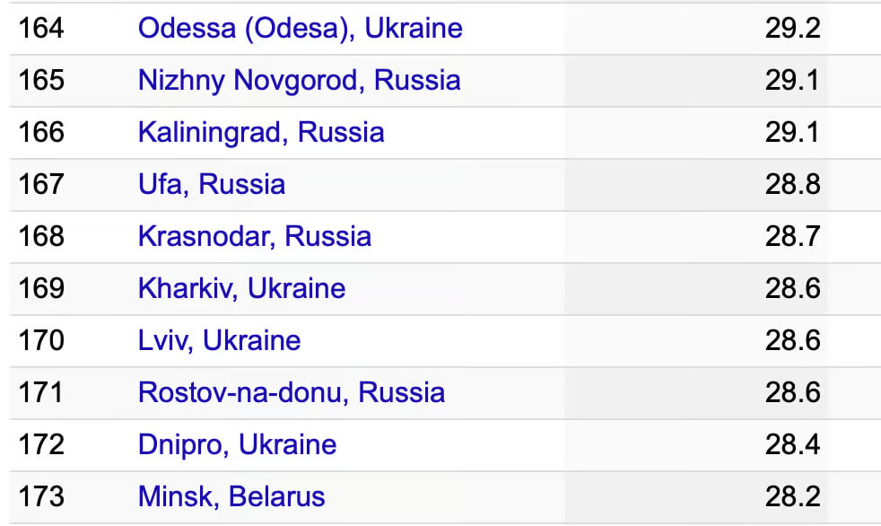 Одеса потрапила до списку 