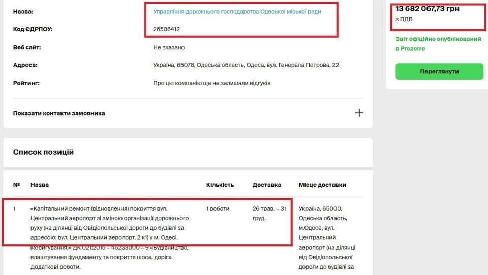Возле неработающего аэропорта "Одесса" отремонтируют улицу за 13 миллионов .