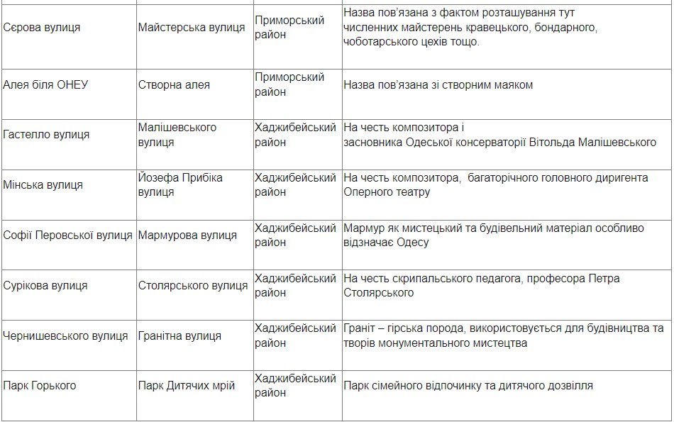 Парк детских мечтаний вместо парка Горького и проспект Непокоренных вместо проспекта Гагарина.