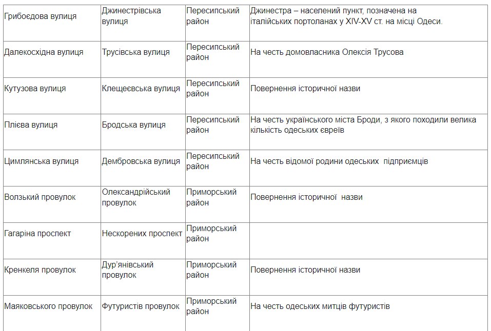 Парк детских мечтаний вместо парка Горького и проспект Непокоренных вместо проспекта Гагарина.