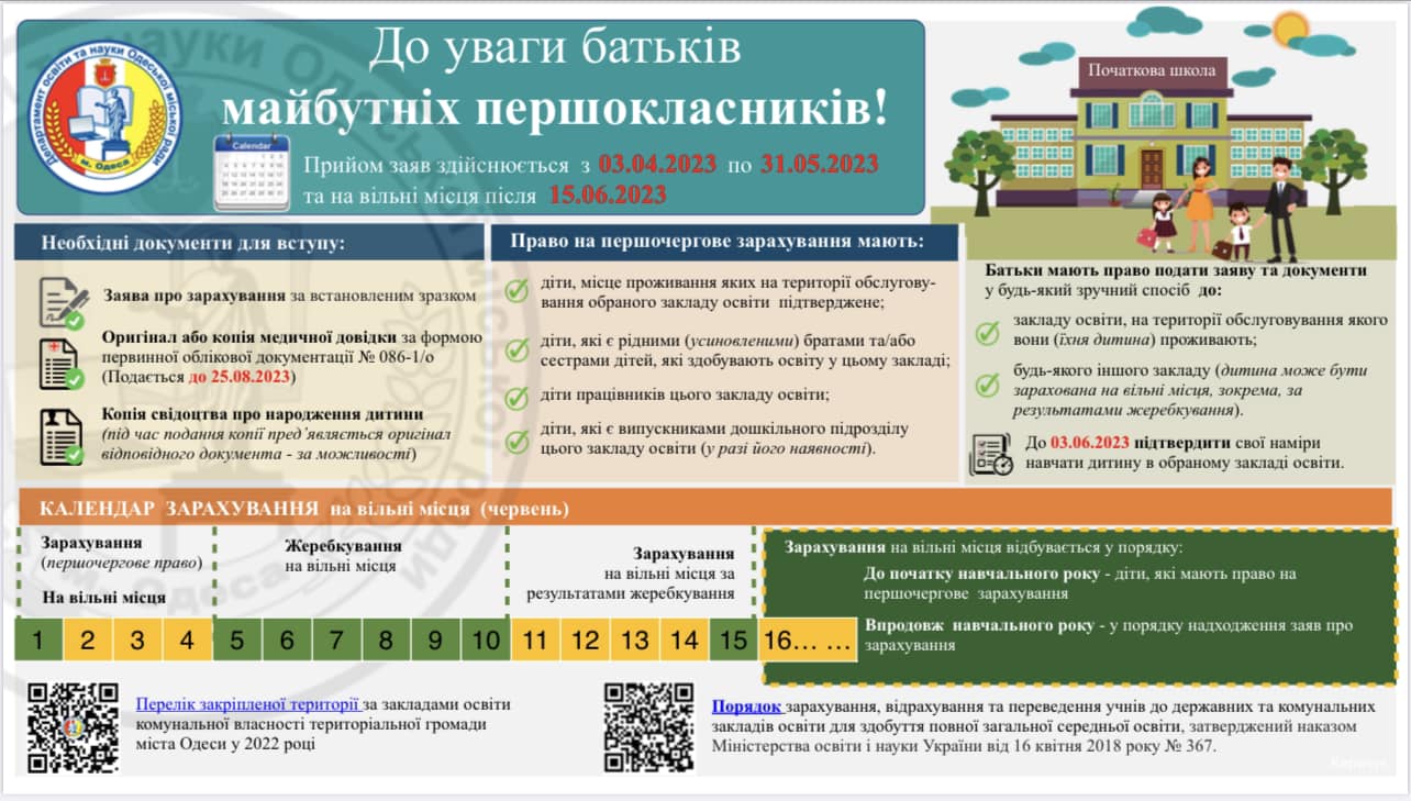 Как в Одессе подать документы на прием детей в 1 класс: инструкция.