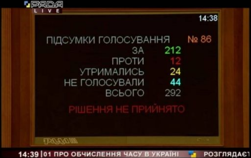 Законопроект отправили на доработку. Фото: Рада Live