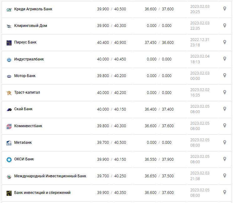 Курс валют в Україні 7 лютого 2023 року: скільки коштує долар і євро.
