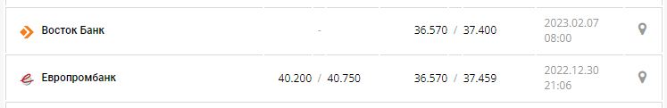 Курс валют в Україні 7 лютого 2023 року: скільки коштує долар і євро.