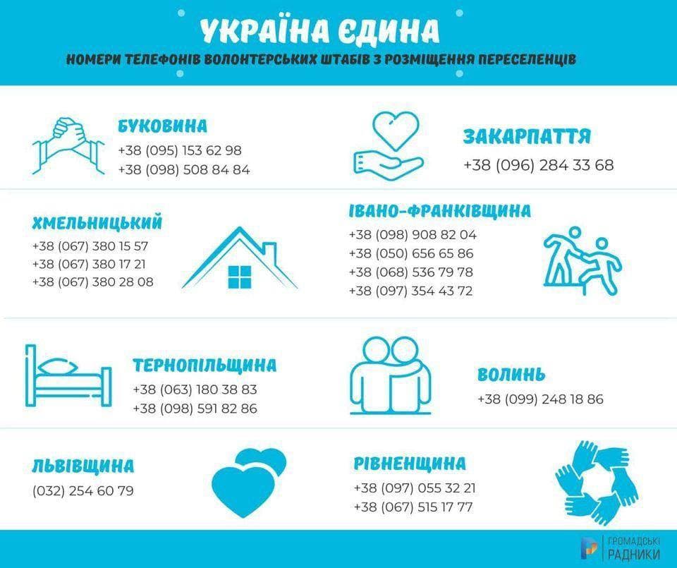Корисні номери телефонів для переселенців