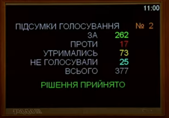 Решение принято: новым главой Минздрава стал Виктор Ляшко фото 1
