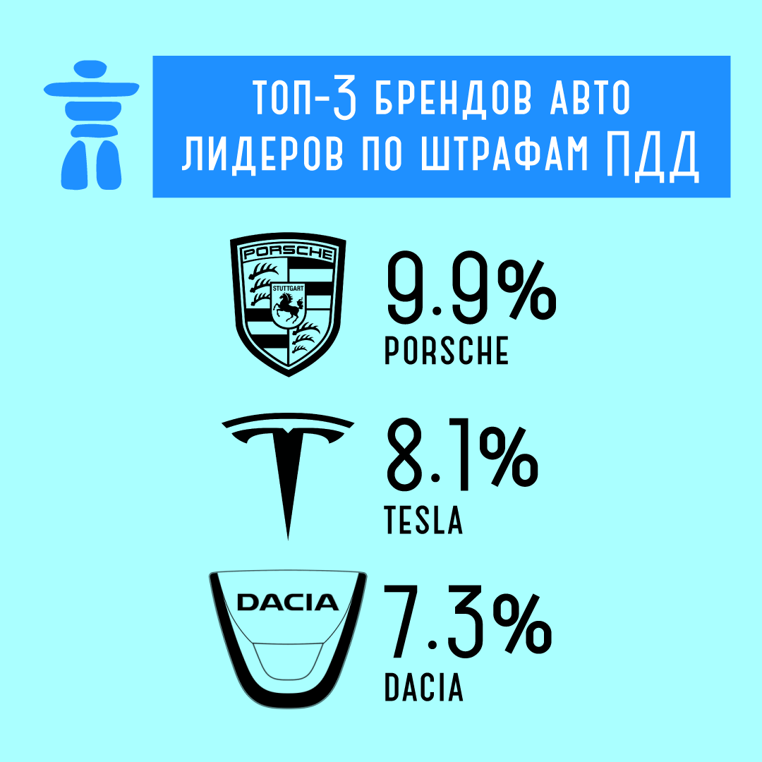 Какие авто в Украине чаще всего нарушали ПДД в 2021 году: данные по городам фото 2 1
