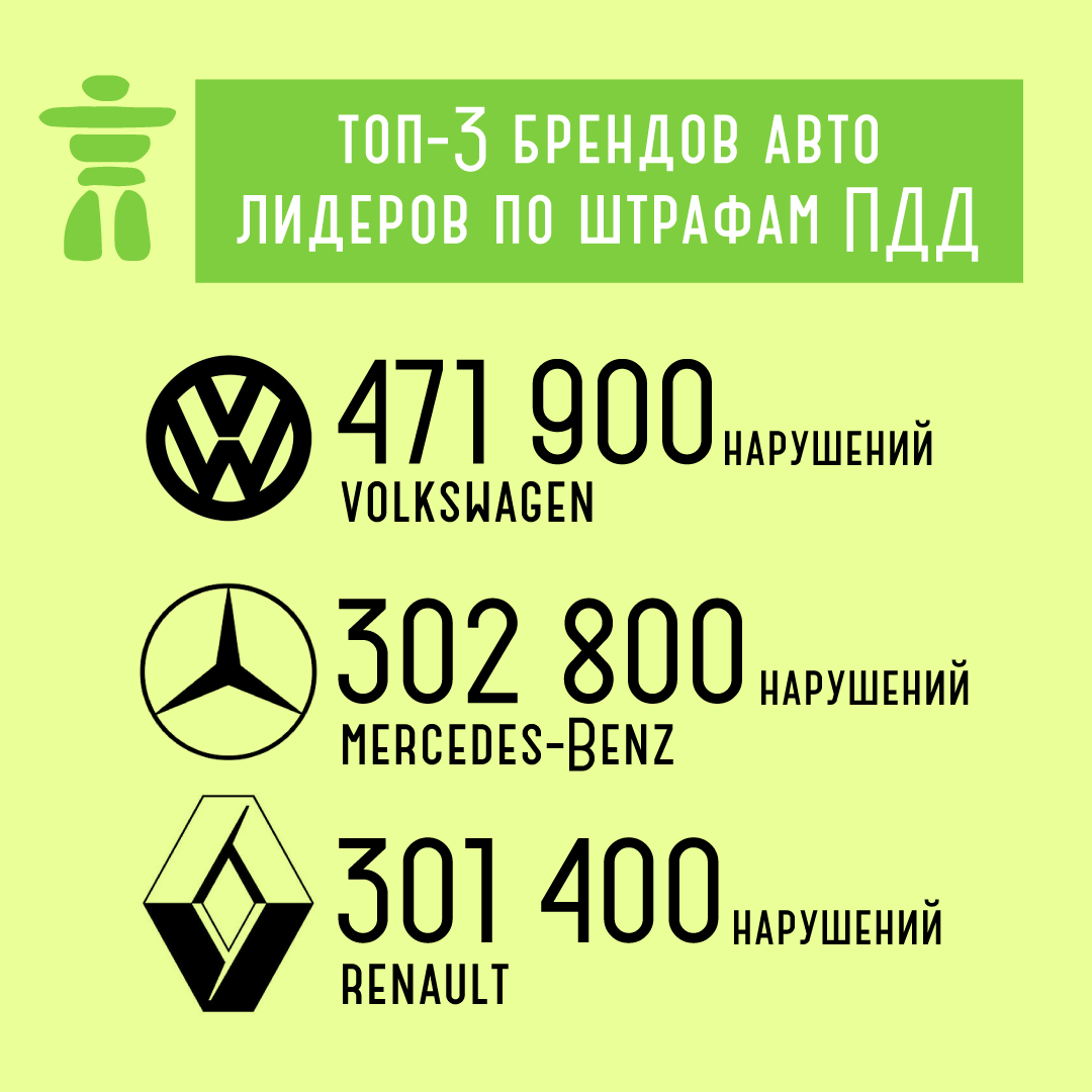 Какие авто в Украине чаще всего нарушали ПДД в 2021 году: данные по городам фото 1