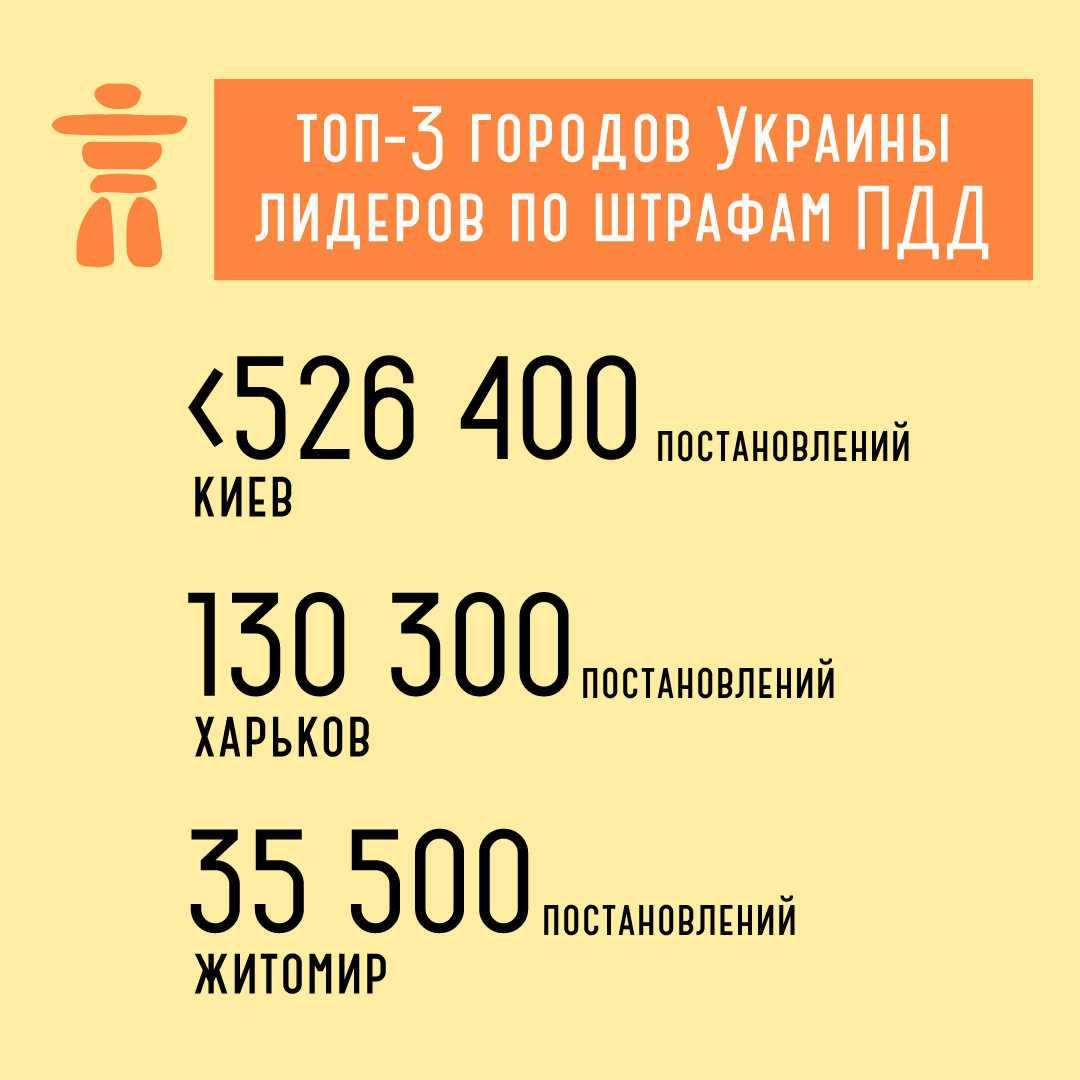 Какие авто в Украине чаще всего нарушали ПДД в 2021 году: данные по городам фото 3 2