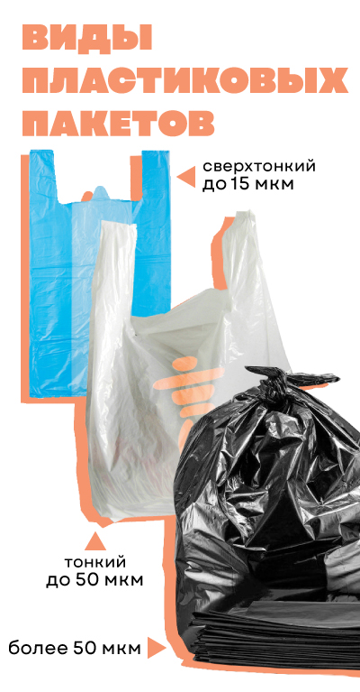 Виды пластиковых пакетов.