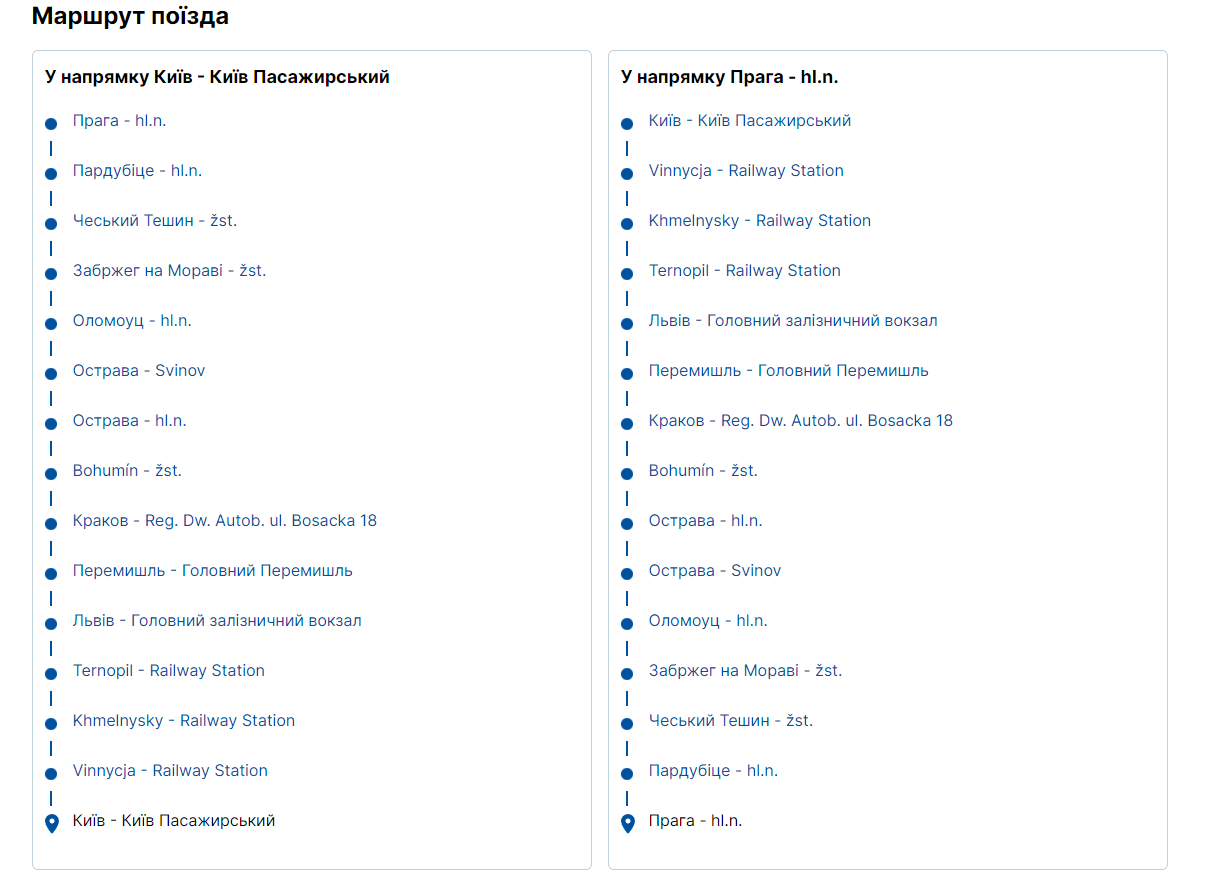 Маршрут поезда Киев-Прага.
