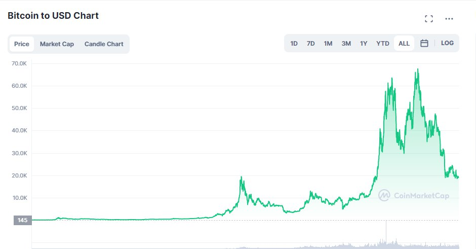 Как купить Биткоин в Украине и не обжечься. Курс BTC