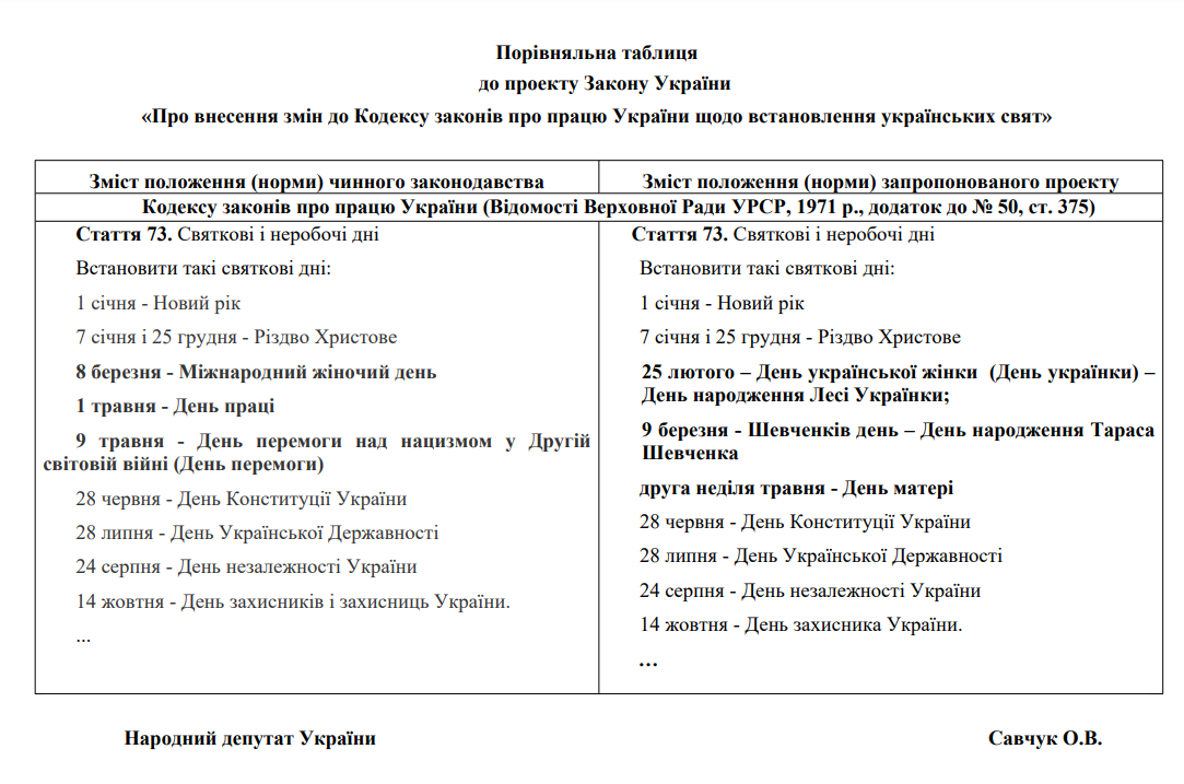 Какие праздники предлагают отменить и какие новые ввести.