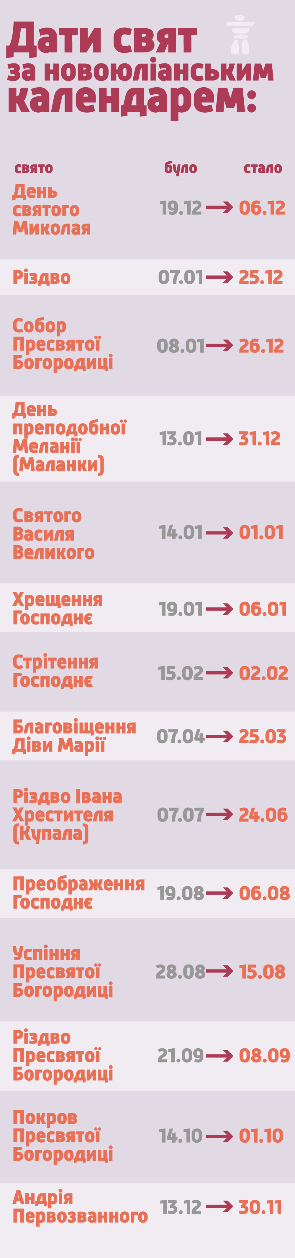 Даты церковных праздников по новоюлианскому календарю.