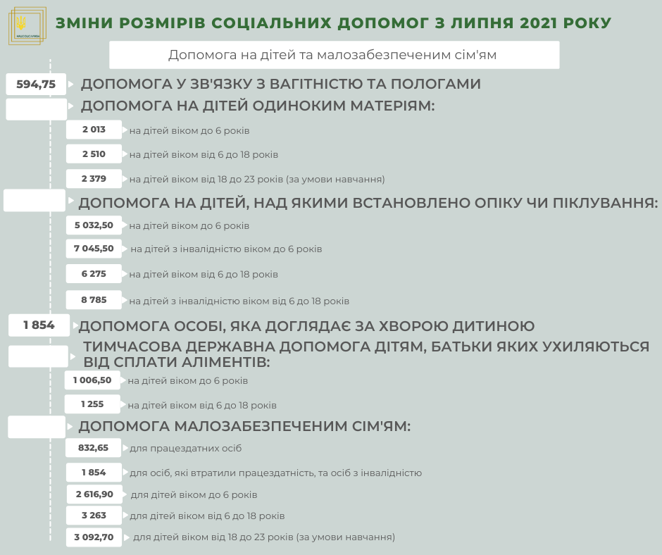 Инфографика: nssu.gov.ua