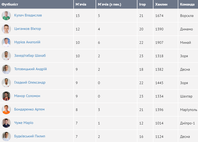 Скриншот: sport.ua