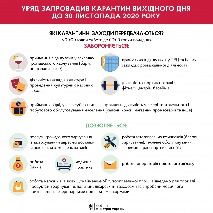 Инфографика: kmu.gov.ua
