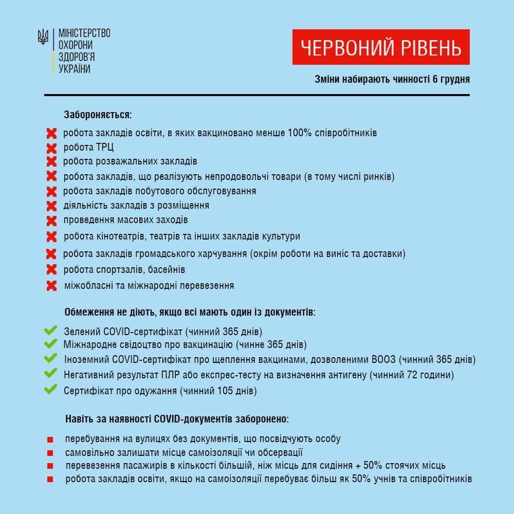 С 6 декабря в Украине вступят в силу новые правила карантина.
