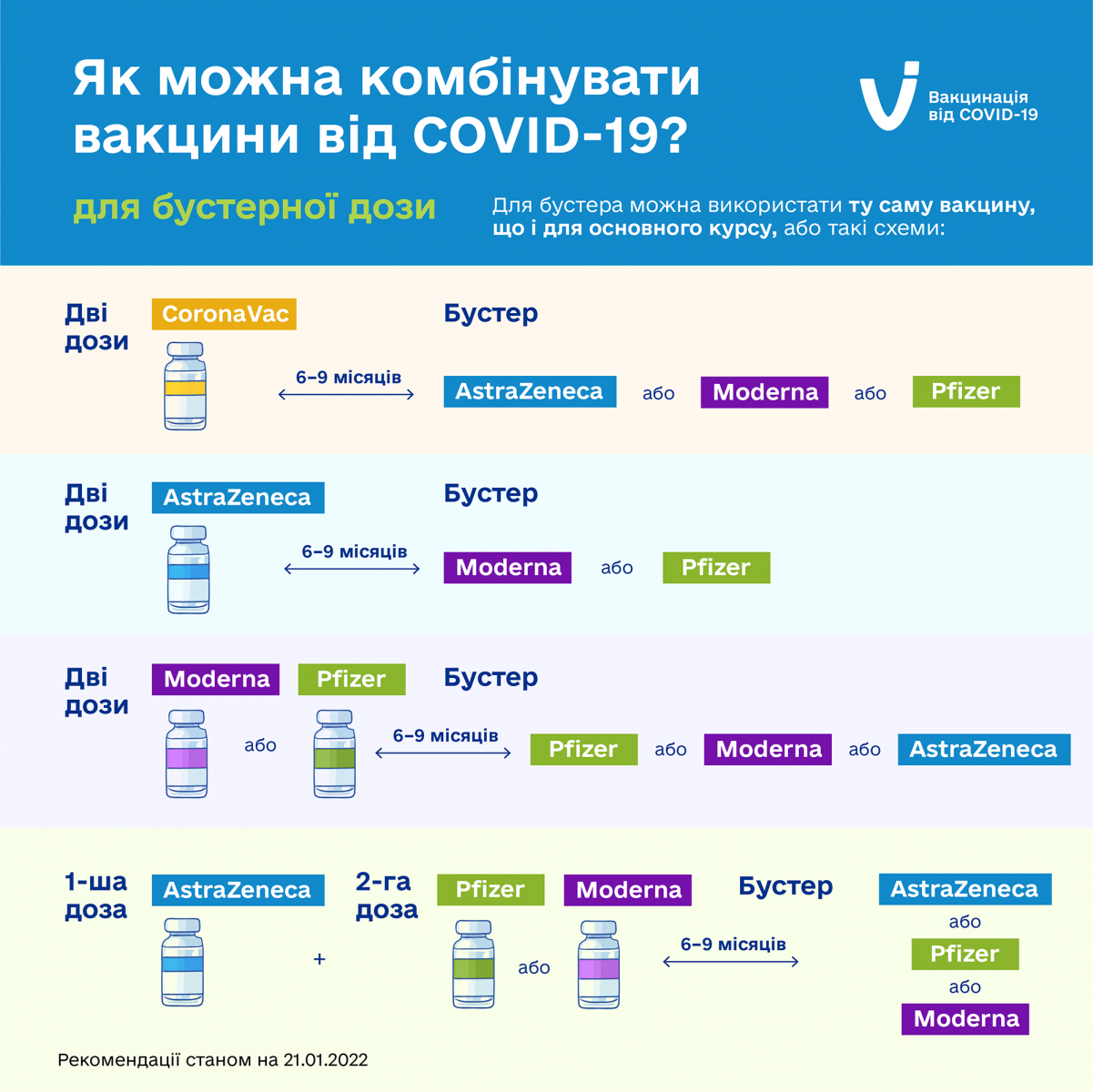 Инфографика: moz.gov.ua