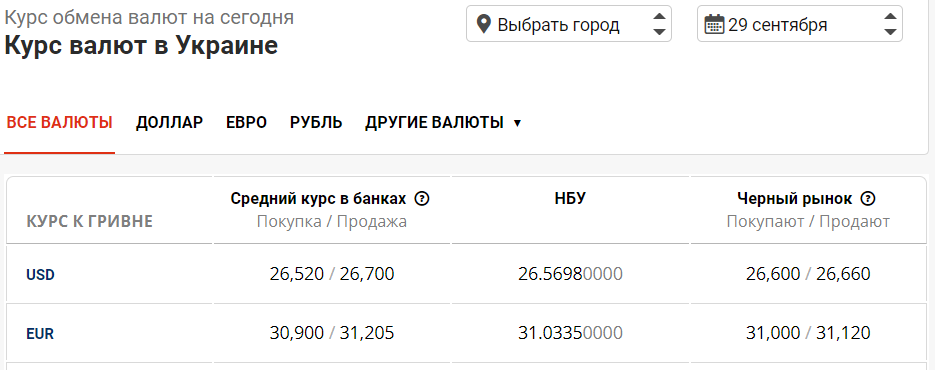 Скриншот: minfin.com.ua