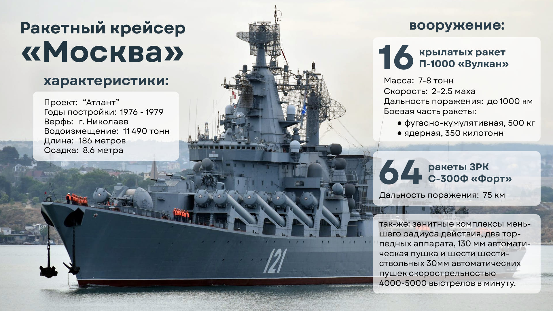 ТТХ крейсера "Москва", инфографика Александра Шатова, Vgorode.ua