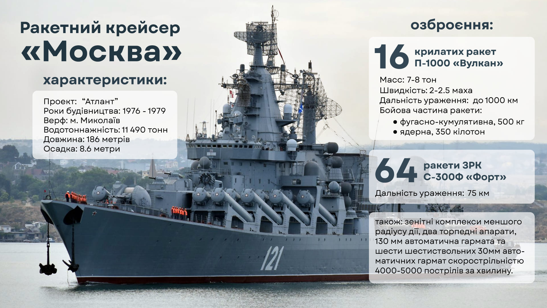 ТТХ крейсера "Москва", інфографіка Олександра Шатова