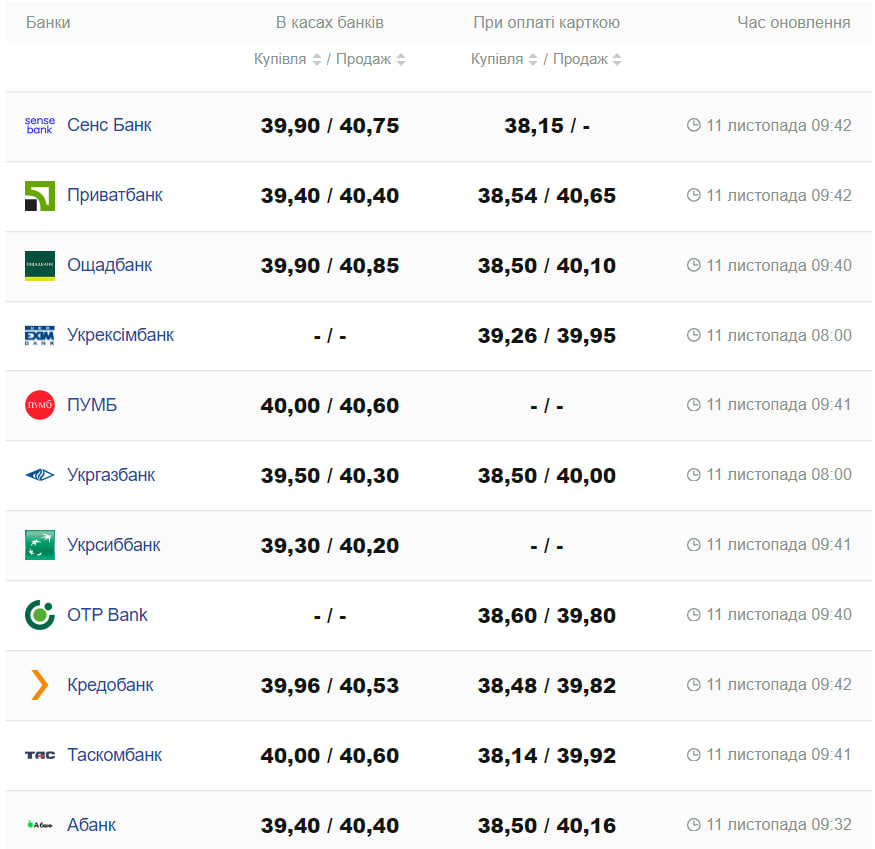 Фото: minfin.com.ua