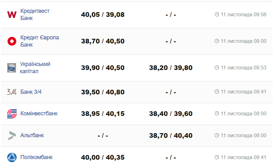 Фото: minfin.com.ua