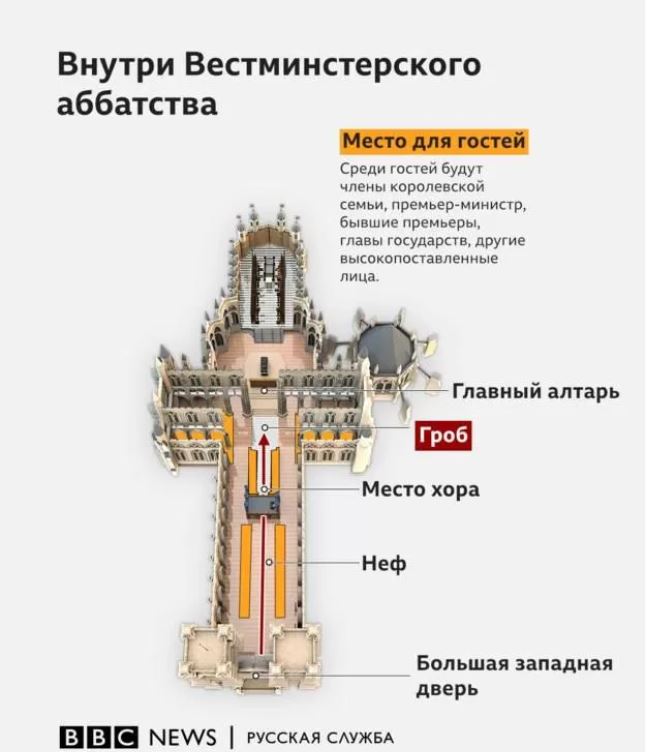 Как проведут прощание с Елизаветой II