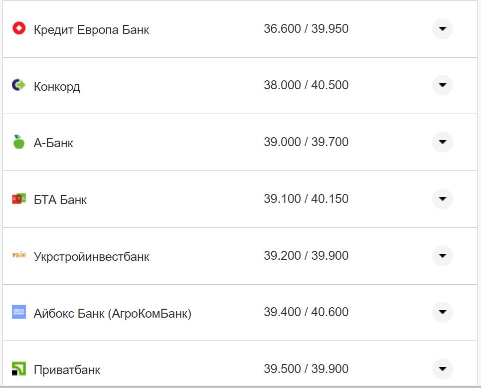 Курс валют в Украине 3 сентября 2022 года: сколько стоит доллар и евро фото 2 1