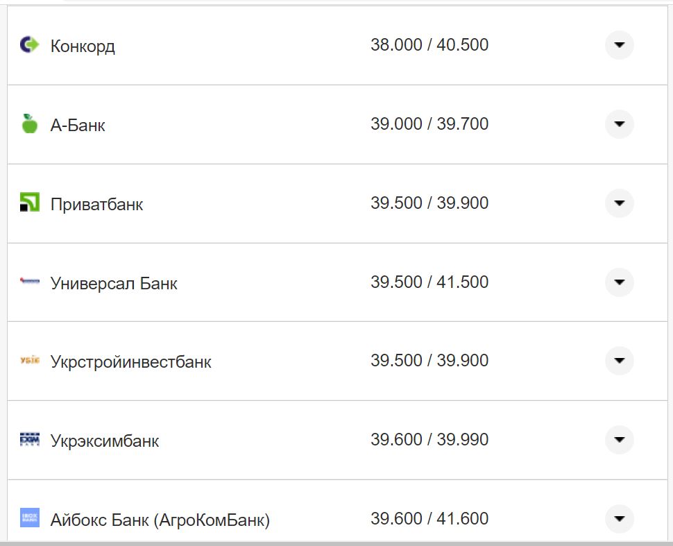 Курс доллара США в кассах банков Фото: Минфин