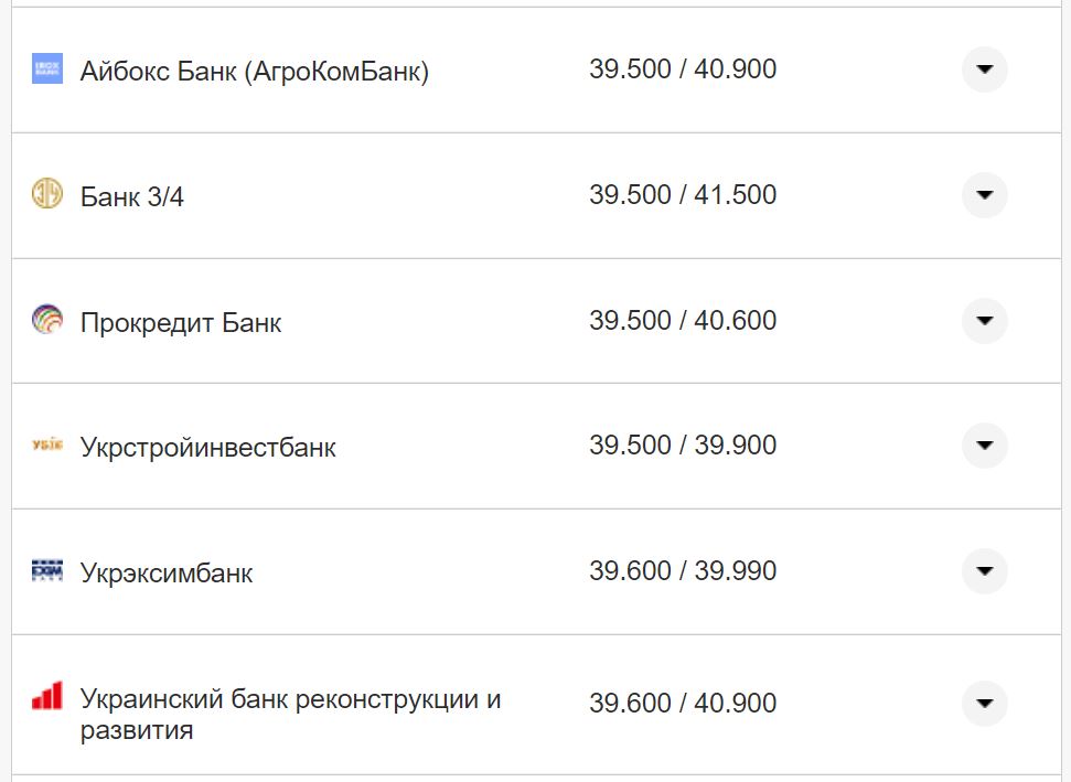 Курс валют в Украине 30 августа 2022: сколько стоит доллар и евро фото 3 2