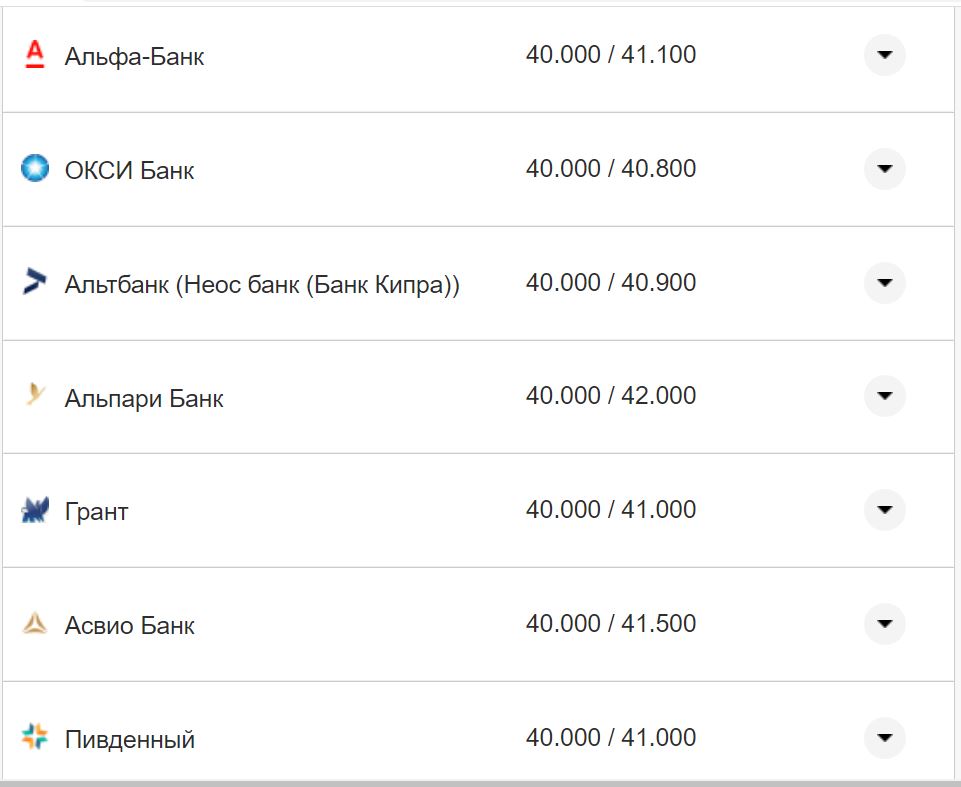 Курс валют в Украине 7 октября 2022: сколько стоит доллар и евро