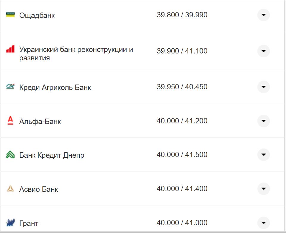Курс валют в Украине 11 сентября 2022: сколько стоит доллар и евро фото 3 2