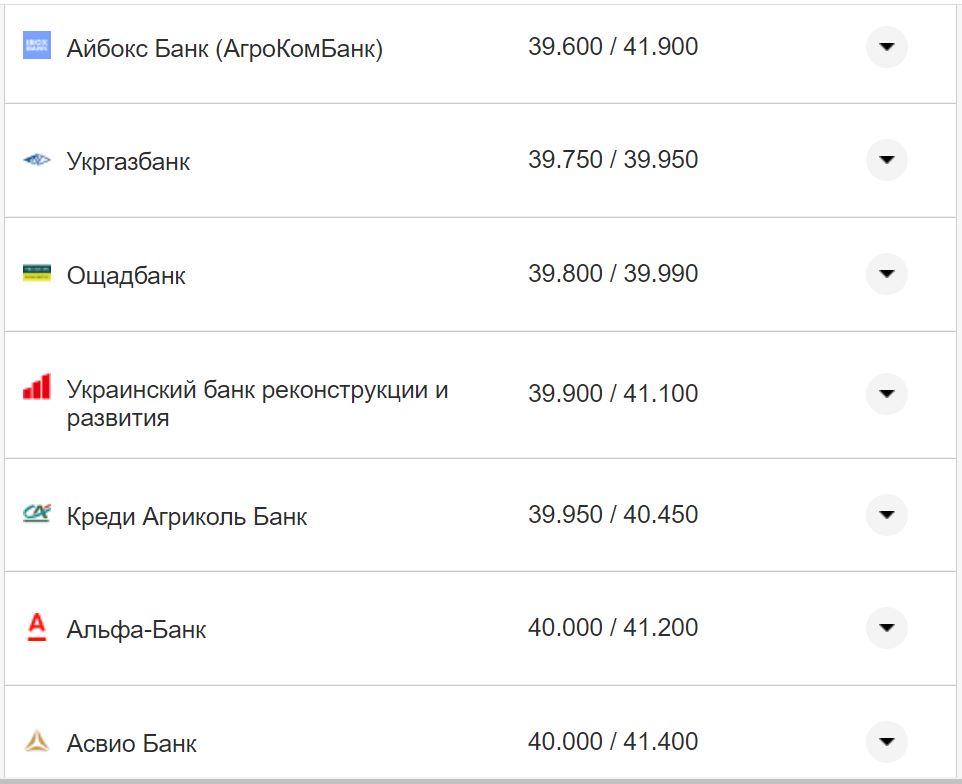 Курс валют в Украине 12 сентября 2022: сколько стоит доллар и евро фото 3 2