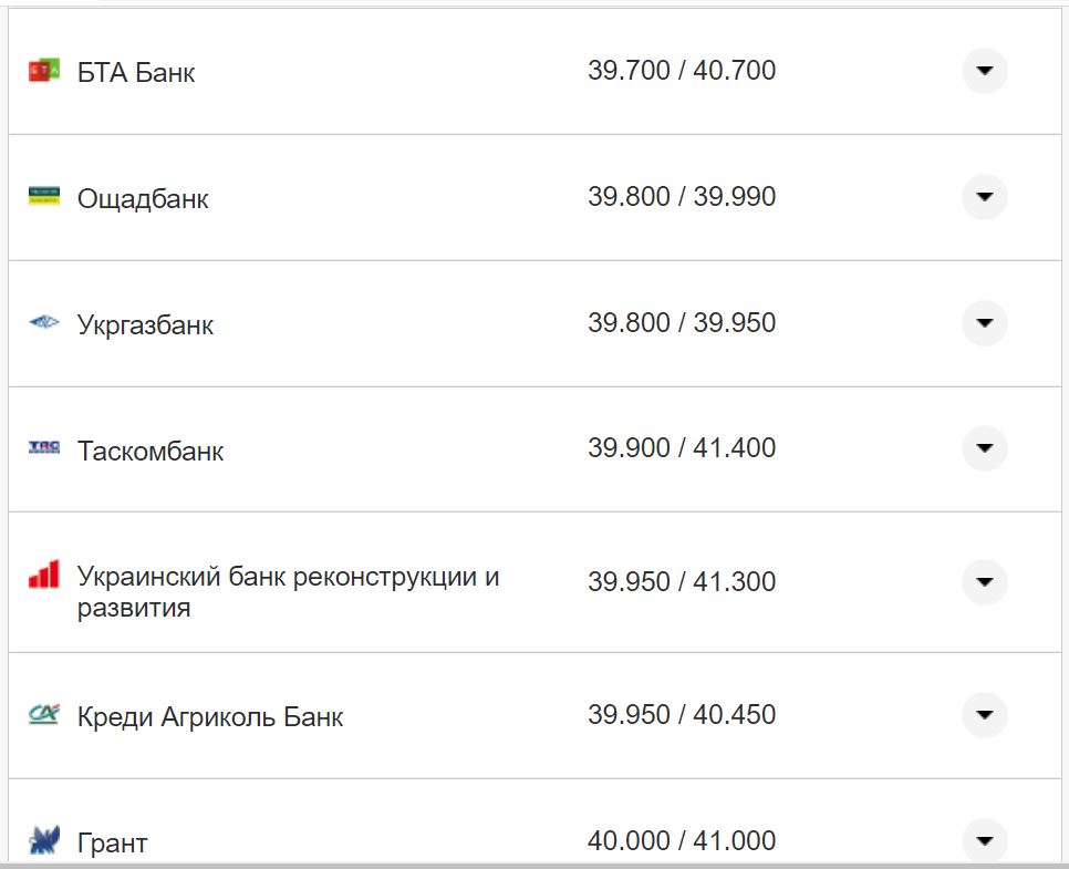 Курс доллара США в кассах банков