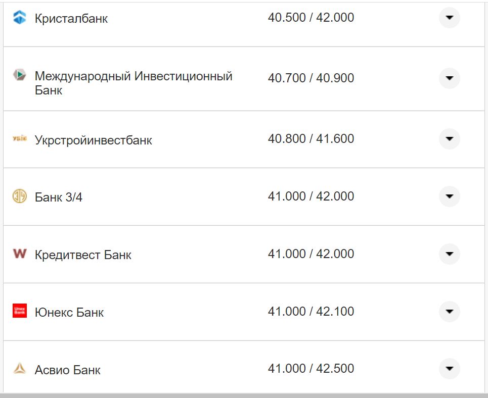 Курс валют в Украине 30 сентября 2022: сколько стоит доллар и евро фото 3 2