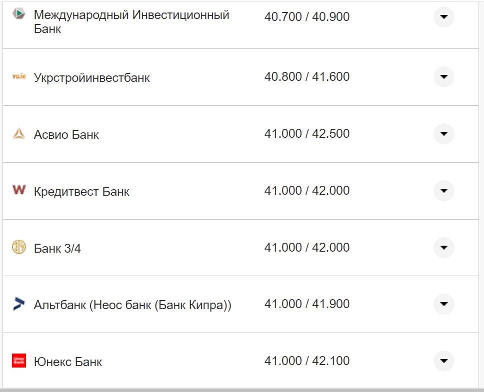 Курс валют в Украине 3 октября 2022: сколько стоит доллар и евро фото 3 2