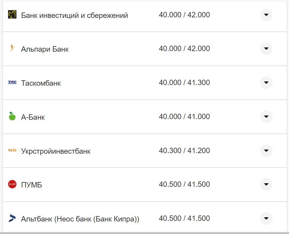 Курс валют в Украине 4 октября 2022: сколько стоит доллар и евро фото 3 2