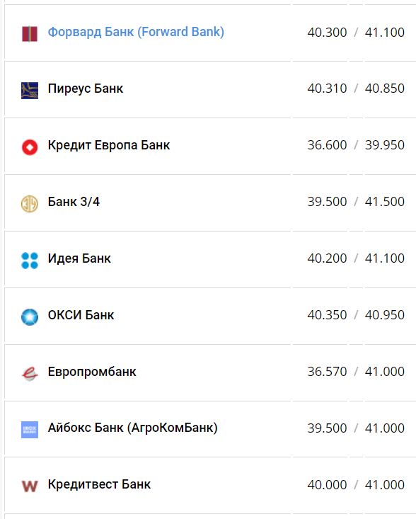 Курс валют в Украине 28 августа 2022: сколько стоит доллар и евро фото 4 3