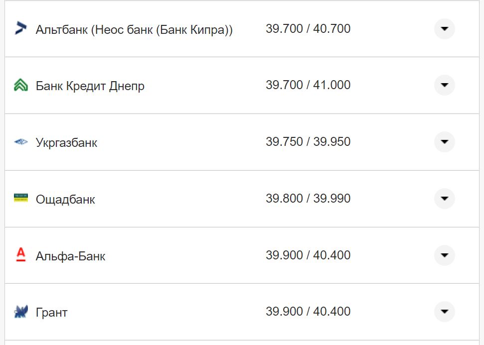 Курс валют в Украине 30 августа 2022: сколько стоит доллар и евро фото 4 3