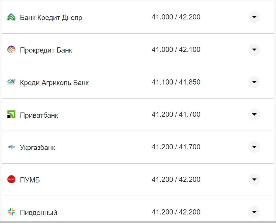 Курс валют в Украине 30 сентября 2022: сколько стоит доллар и евро фото 4 3