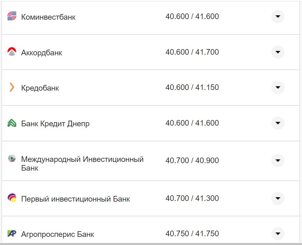 Курс валют в Украине 4 октября 2022: сколько стоит доллар и евро фото 4 3