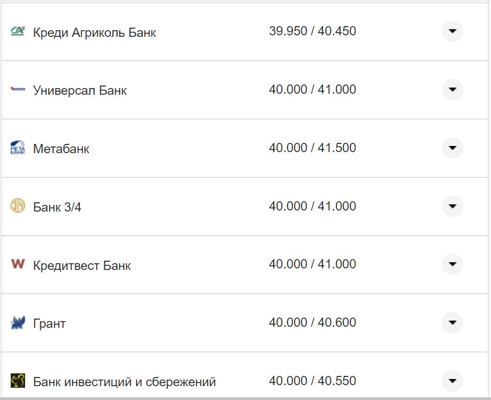Курс валют в Украине 3 сентября 2022 года: сколько стоит доллар и евро фото 5 4