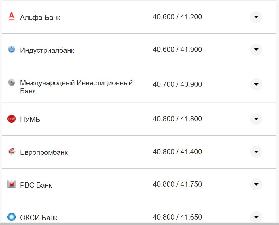 Курс доллара США в кассах банков